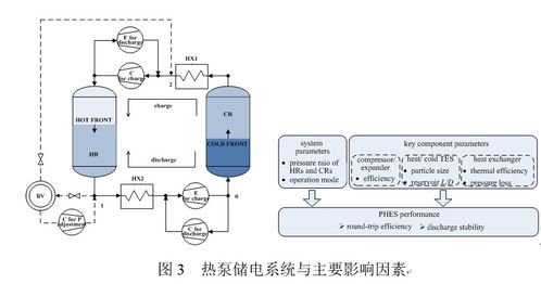 工程熱物理所熱泵儲電技術(shù)研究取得新進(jìn)展