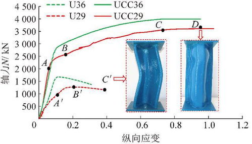 視頻講解 山東大學(xué) 王琦 地下工程約束混凝土支護理論與技術(shù)研究進展