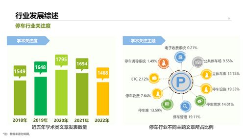2022中國停車行業(yè)發(fā)展白皮書