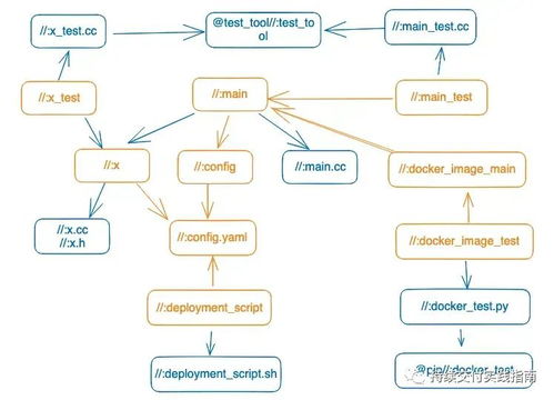 精準測試不過是增量構(gòu)建的副產(chǎn)品